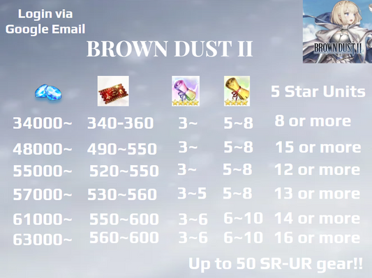 Brown Dust 2 Reroll